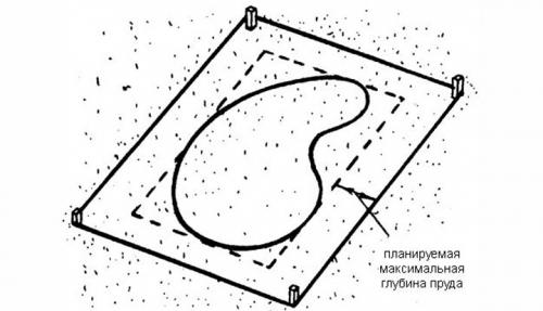 Пруд своими руками из пленки. Маленький мини пруд из полиэтилена, как способ облагородить участок