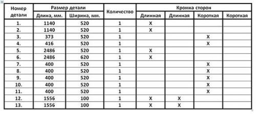 Изготовление легких дверей-купе из ЛДСП: основные этапы и рекомендации 04 Изготовление легких дверей-купе из ЛДСП: основные этапы и рекомендации 04