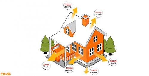 Какой мощности должен быть газовый конвектор для помещения площадью 50 кв.м. Как рассчитать оптимальную мощность отопительных приборов