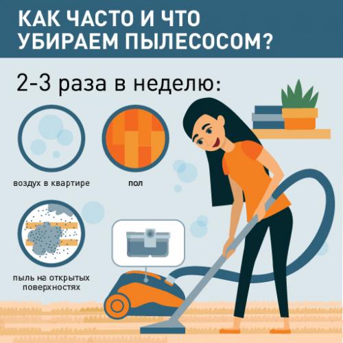 Как часто нужно мыть окна моющим пылесосом для поддержания чистоты. Как часто и что убираем пылесосом. Чек-лист