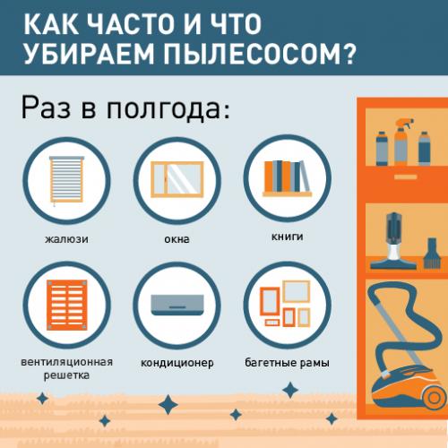 Как часто нужно мыть окна моющим пылесосом для поддержания чистоты. Как часто и что убираем пылесосом. Чек-лист