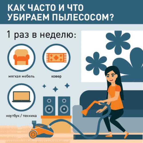 Как часто нужно мыть окна моющим пылесосом для поддержания чистоты. Как часто и что убираем пылесосом. Чек-лист