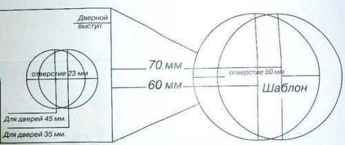 Как установить ручки на двери-купе правильно и надежно. Порядок установки