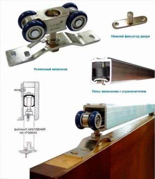 На какие технические аспекты стоит обратить внимание при создании раздвижных дверей. Виды механизмов раздвижных межкомнатных дверей, особенности монтажа