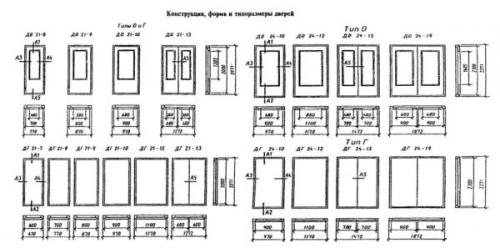 Как рассчитать размеры и конструкцию дверей под определенное отверстие. Стандартные размеры дверных проемов