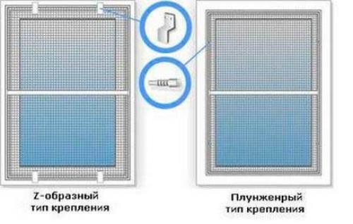 Чем обработать окна от комаров. Виды москиток