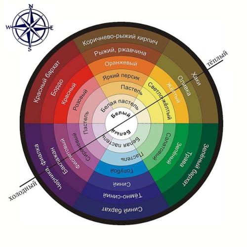 Как выбрать цвет обоев для спальни. Правильный цвет обоев