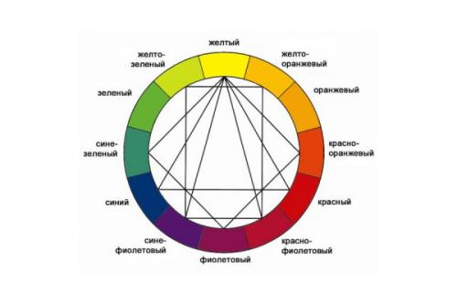 Как правильно подобрать обои для зала. Как определиться с цветом