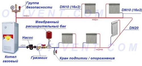 Однотрубная система отопления. Устройство и принцип раздачи теплоносителя