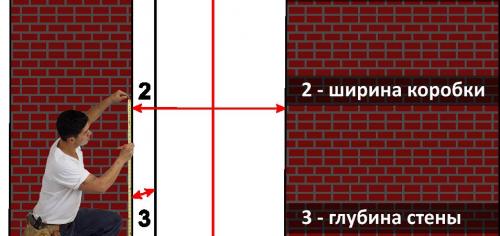 Как правильно измерить размеры дверного проема перед покупкой новой двери. Как замерить проем входной двери