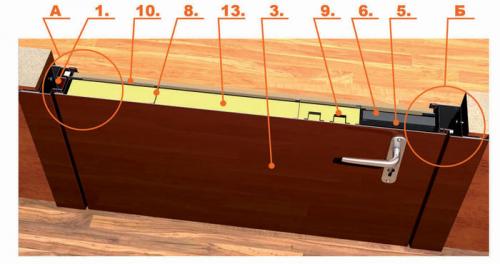 Какая дверь подойдет в частный дом. Как выбрать хорошую входную дверь
