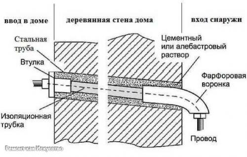 Электропроводка в частном доме. 04 Электропроводка в частном доме. 04