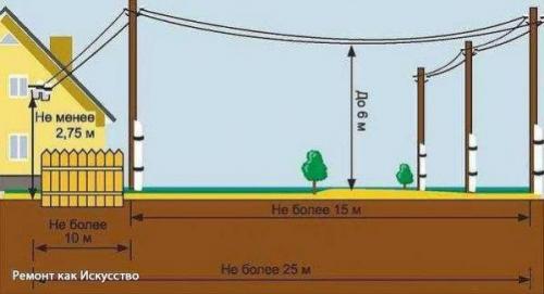 Электропроводка в частном доме. 01 Электропроводка в частном доме. 01