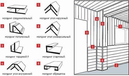 Виды профиля для монтажа пластиковых ПВХ - панелей. 02