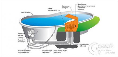 Бассейны из полипропилена своими руками. 08