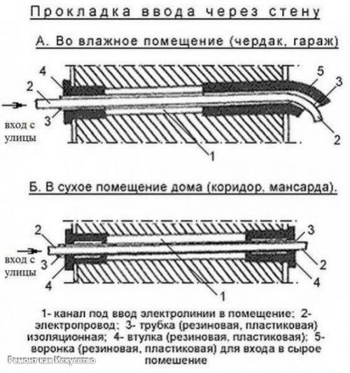 Электропроводка в частном доме. 02 Электропроводка в частном доме. 02
