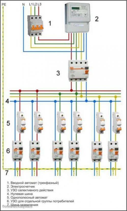 Электропроводка в частном доме. 08 Электропроводка в частном доме. 08