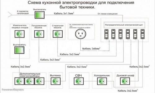 Электропроводка в частном доме. 09 Электропроводка в частном доме. 09