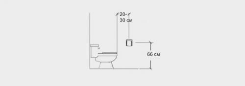Эргономика ванной комнаты. 01 Эргономика ванной комнаты. 01