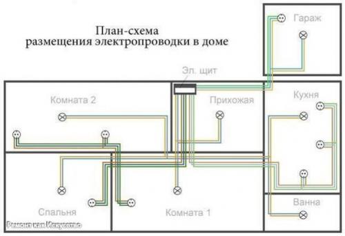 Электропроводка в частном доме. 05 Электропроводка в частном доме. 05