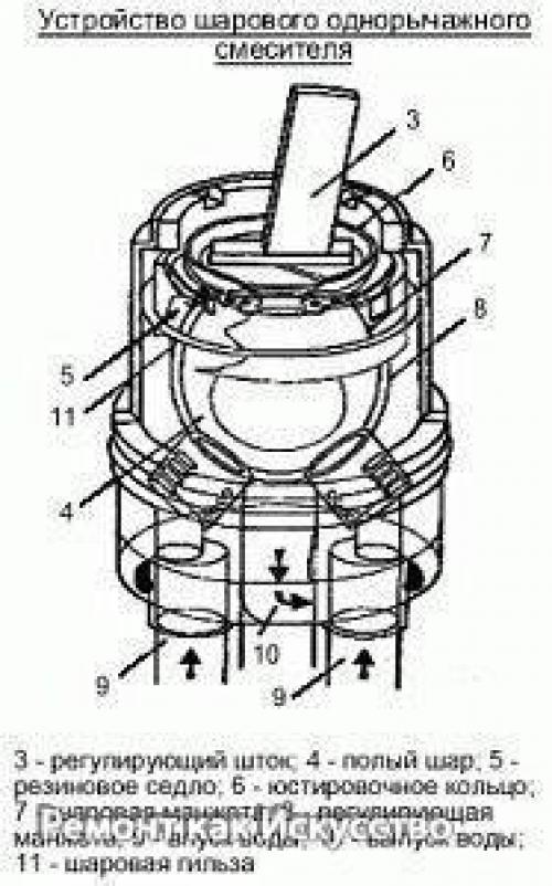 Ремонт шарового смесителя. 02 Ремонт шарового смесителя. 02