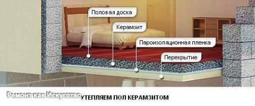 Нюансы утепления пола первого этажа. 05 Нюансы утепления пола первого этажа. 05