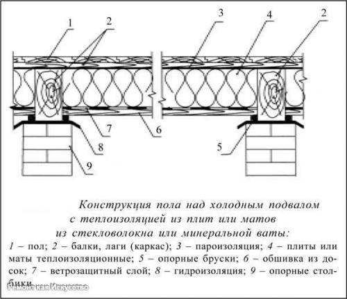 Нюансы утепления пола первого этажа. 02 Нюансы утепления пола первого этажа. 02