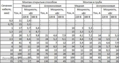 Электропроводка в частном доме. 03 Электропроводка в частном доме. 03