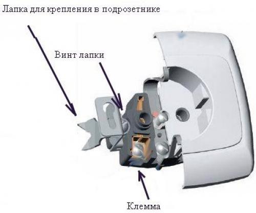 4 способа по ремонту выпадающей розетки. 02 4 способа по ремонту выпадающей розетки. 02