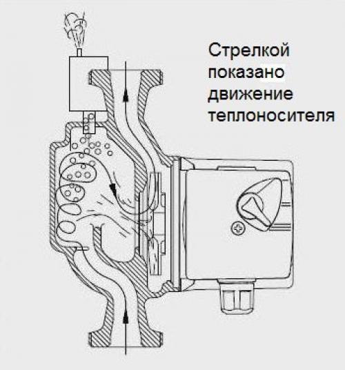 Циркуляционный насос на схеме