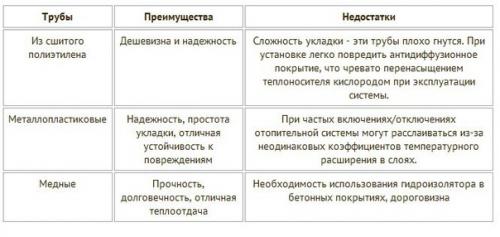 Выбор труб для теплого пола: советы и рекомендации. 04