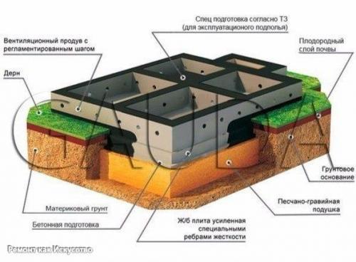 Какой тип фундамента выбрать. 03 Какой тип фундамента выбрать. 03