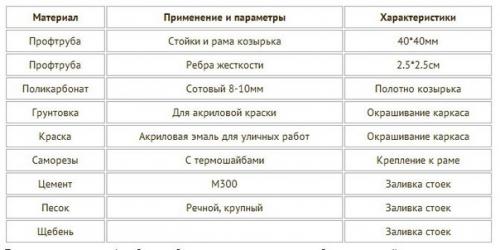 Козырек над крыльцом. 04 Козырек над крыльцом. 04