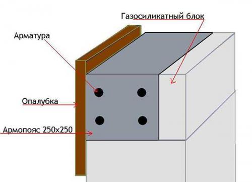 Армопояс для газобетона: инструкция по монтажу. 06 Армопояс для газобетона: инструкция по монтажу. 06