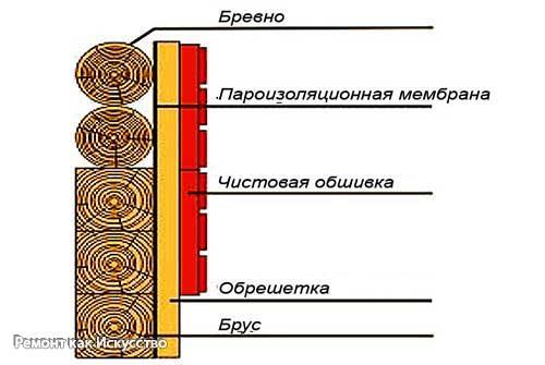 Пароизоляция стен деревянного дома. 02 Пароизоляция стен деревянного дома. 02