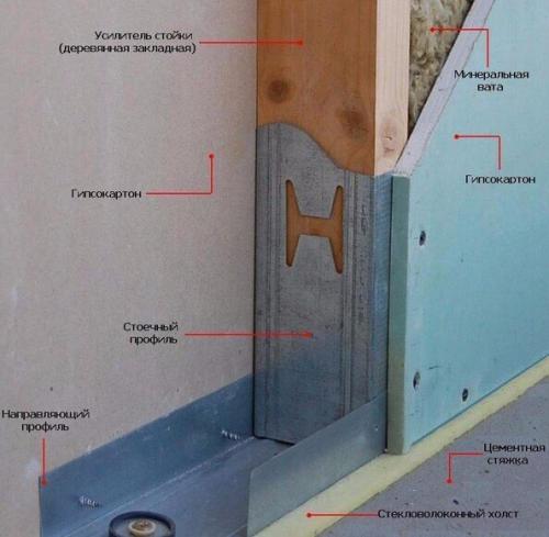 Отделка стен гипсокартоном - нюансы сооружения каркаса и крепления листов. 02 Отделка стен гипсокартоном - нюансы сооружения каркаса и крепления листов. 02