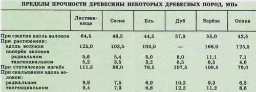 Деформация дерева и внутреннее напряжение дерева. 02 Деформация дерева и внутреннее напряжение дерева. 02