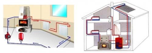 Каминофен для обогрева вашего жилья - принцип работы, установка, характеристика. 03