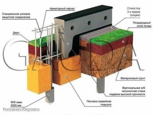 Какой тип фундамента выбрать. 04 Какой тип фундамента выбрать. 04