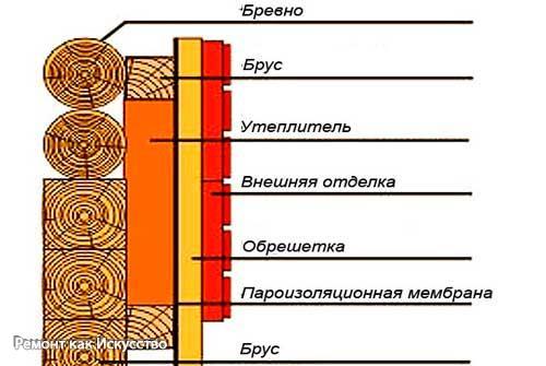Пароизоляция стен деревянного дома. 03 Пароизоляция стен деревянного дома. 03