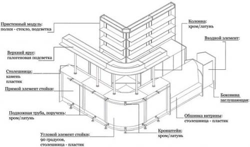 Как сделать барную стойку своими руками. 07
