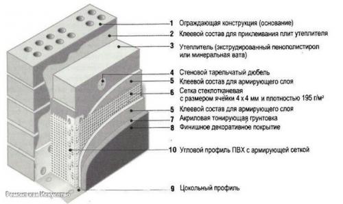 Устройство композиционного штукатурного фасада. 02