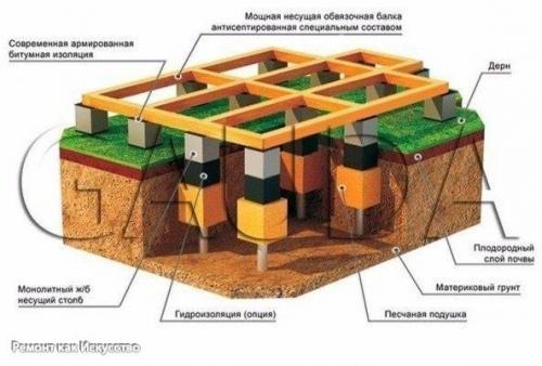 Какой тип фундамента выбрать. 02 Какой тип фундамента выбрать. 02
