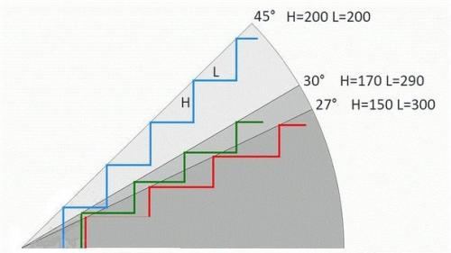 Одно из лучших решений междуэтажного сообщения - это бетонная лестница. 04 Одно из лучших решений междуэтажного сообщения - это бетонная лестница. 04