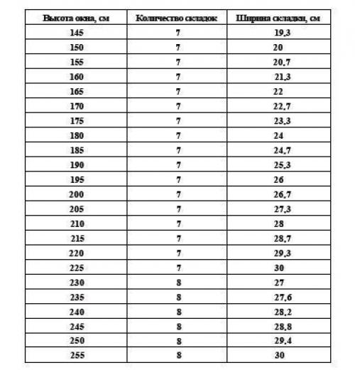 Мы шьем римскую штору своими руками. 04 Мы шьем римскую штору своими руками. 04