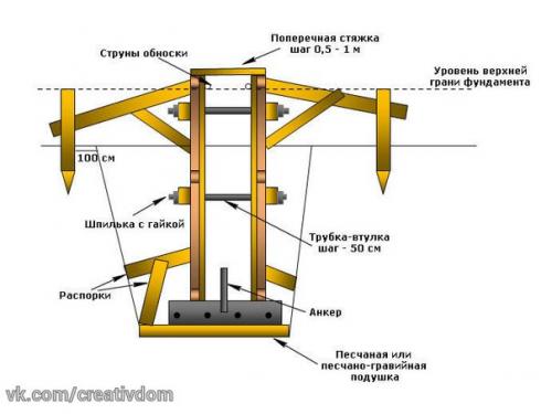 Как смонтировать опалубку своими руками? 02