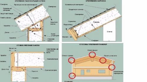 Сип панели и строительство. 01