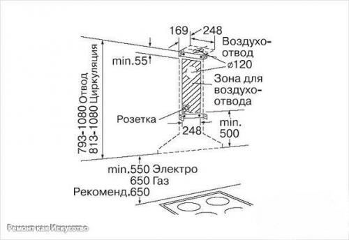 Полезные советы - как повесить вытяжку над плитой. 01