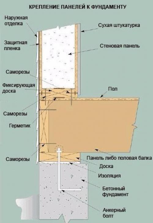 Сип панели и строительство. 04