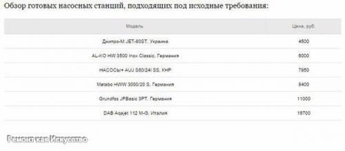 Поэтапная установка системы водоснабжения своими руками. 08 Поэтапная установка системы водоснабжения своими руками. 08
